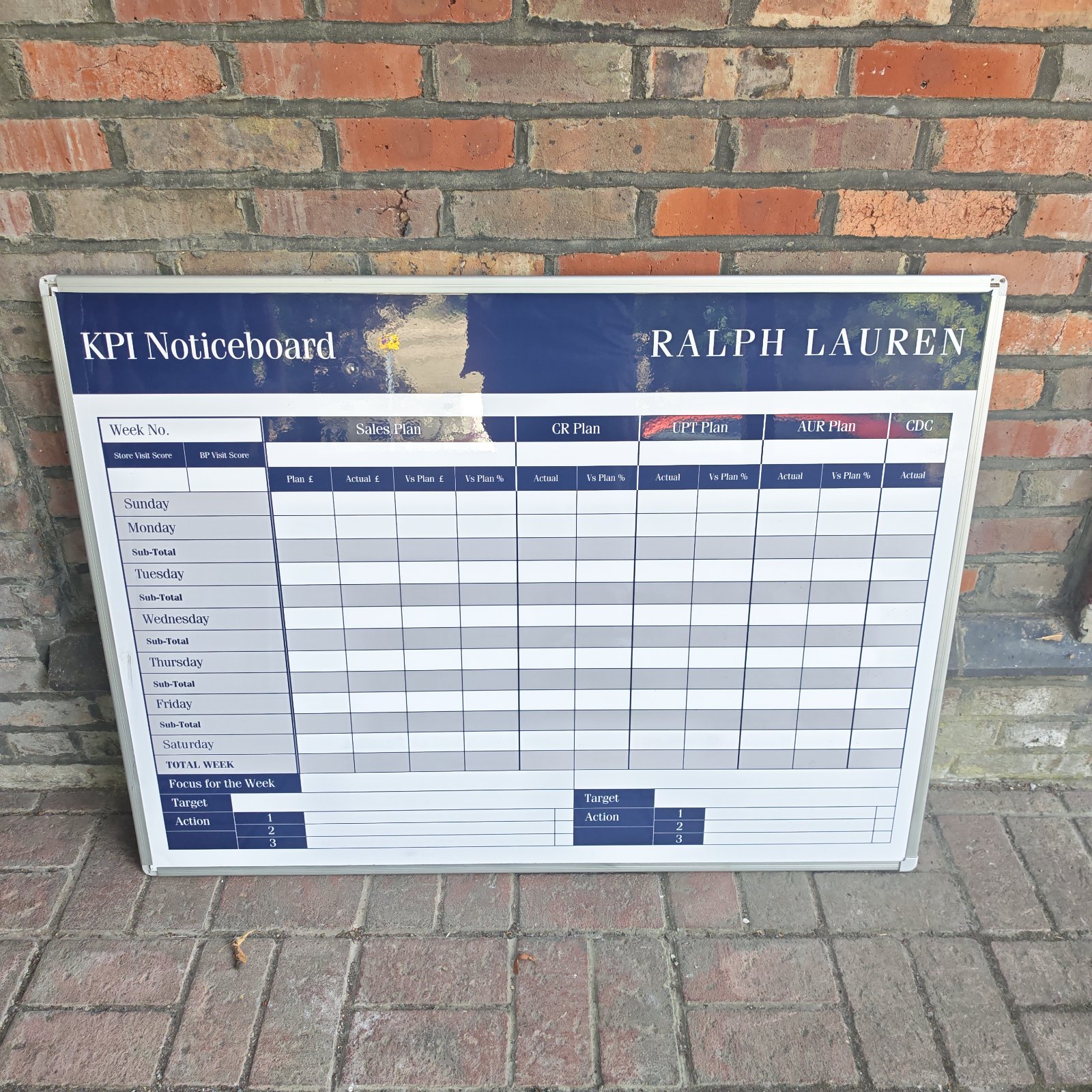 Ralph Lauren KPI noticeboard for retail performance tracking.